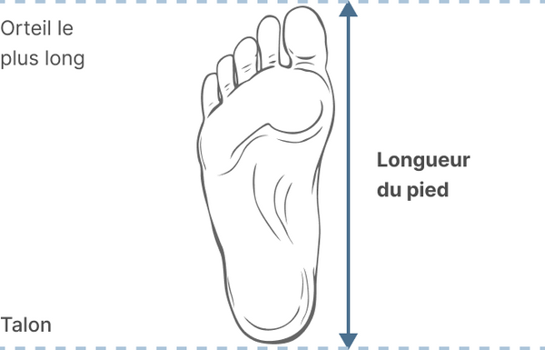 Comment mesurer votre pied
